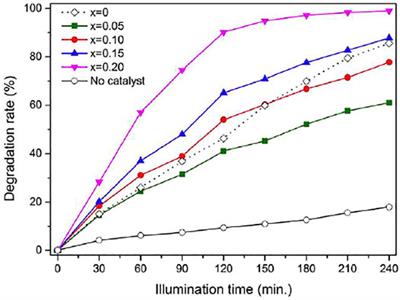 Progress in Synthesis and Photocatalytic Activity of MAl2O4(M=Mg, Sr, Ba) Based Photocatalysts